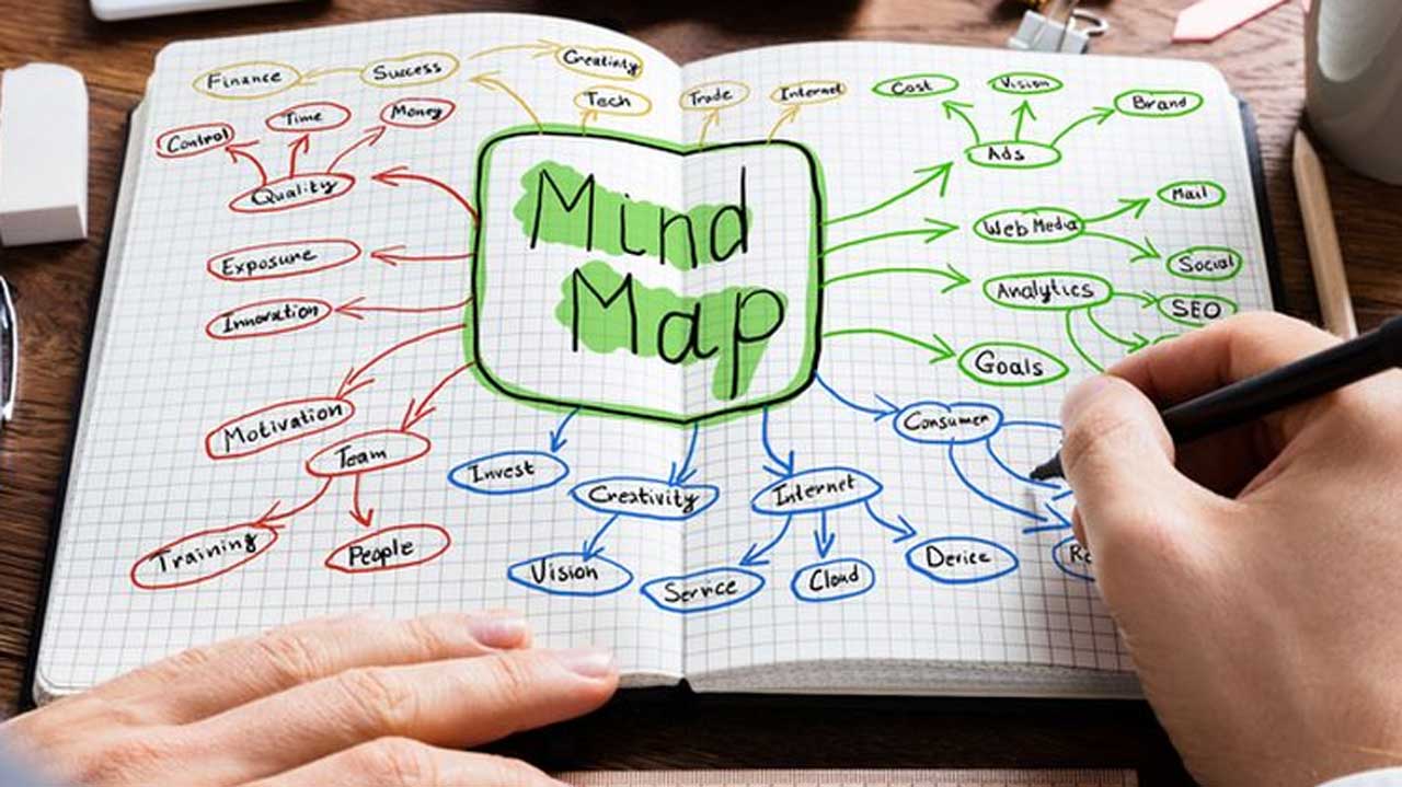 Apa itu Mind Mapping