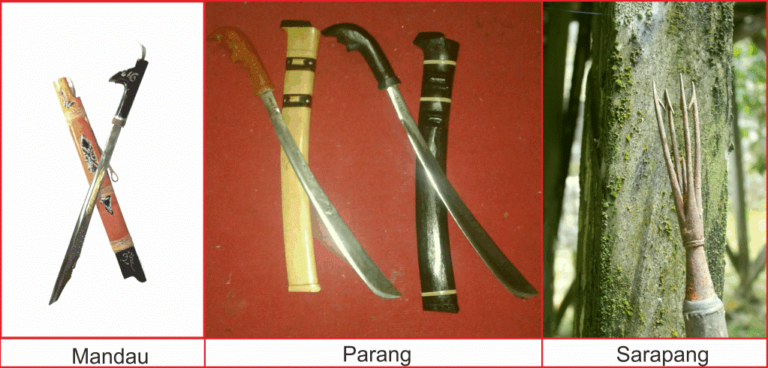 Senjata Tradisional dari Kalimantan Selatan